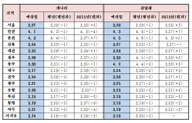 %25B0%25B3%25B3%25AA%25B8%25AE%2B%25C1%25F8%25B4%25DE%25B7%25A1%2B%25C6%25F2%25B3%25E2%25C2%25F7.jpg