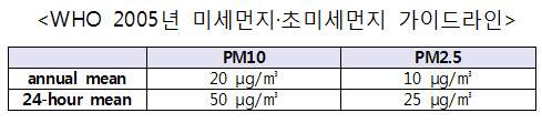 %25B9%25CC%25BC%25BC%25B8%25D5%25C1%25F6%2Bwho%2B%25B1%25E2%25C1%25D8.jpg