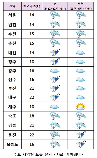 클릭하시면 창이 닫힙니다!