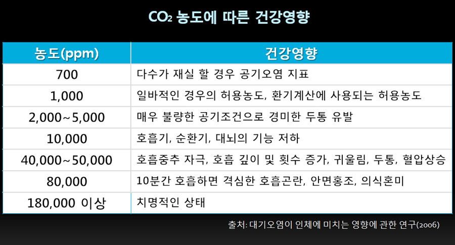 CO2shdehdpEkfmsrdgid.jpg