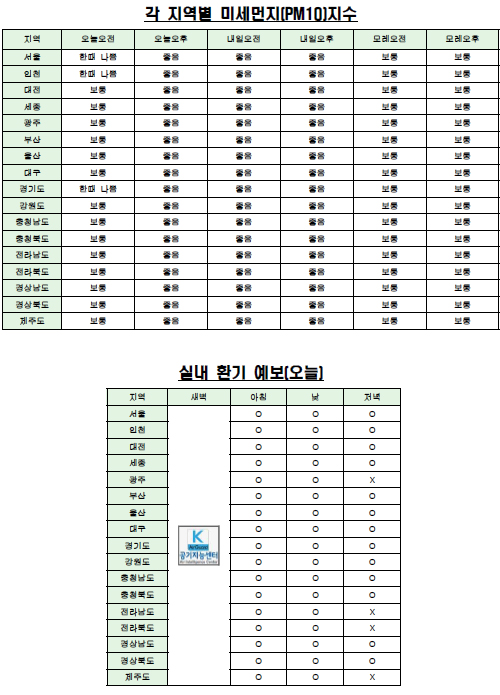 클릭하시면 창이 닫힙니다!